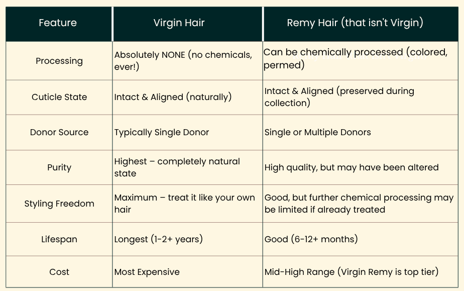 Remy vs virgin hair: differences