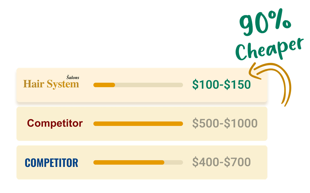 comparison between three hair restoration services