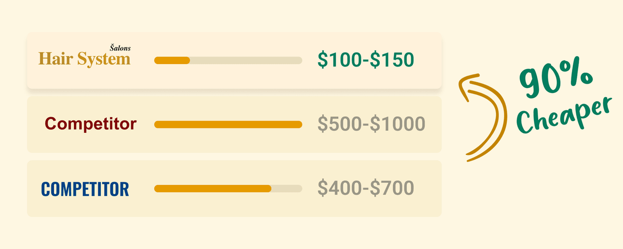 comparison between three hair restoration services
